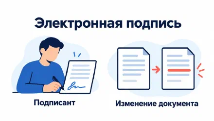 УКЭП, УНЭП и ПЭП: какую подпись использовать работнику