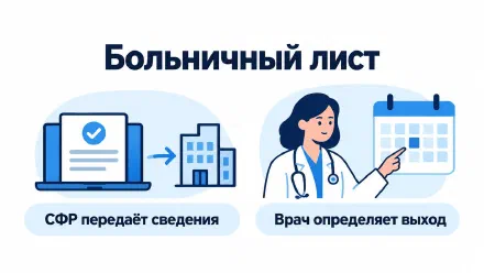 Больничный лист: как оформить и сообщить работодателю
