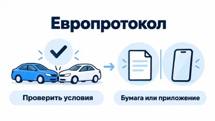 Европротокол при ДТП: условия, лимиты и оформление по шагам