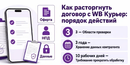 Как расторгнуть договор с WB Курьер: порядок действий