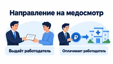 Направление на медосмотр: что проверить и кто оплачивает