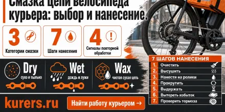 Смазка цепи велосипеда курьера: выбор и нанесение
