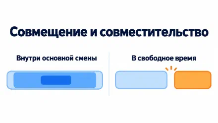 Совмещение и совместительство: часы, оплата и оформление