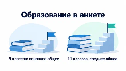 Уровни образования: что писать в резюме и анкете работодателя