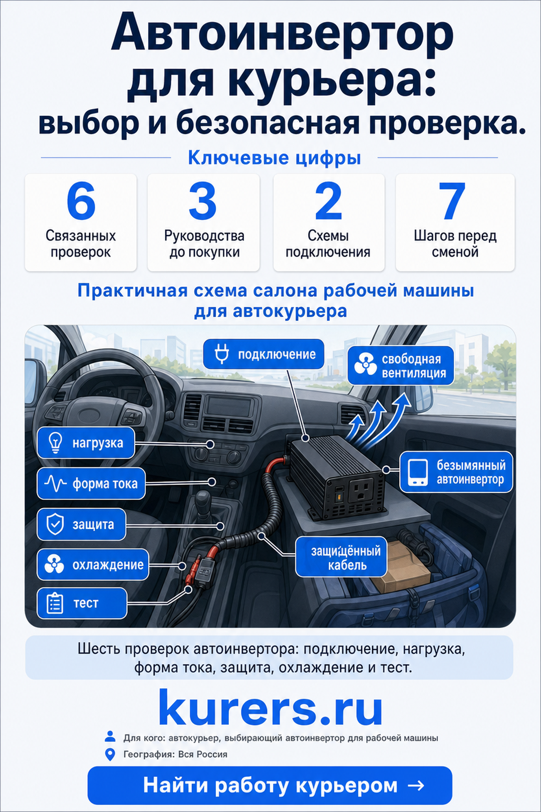 автоинвертор для курьера