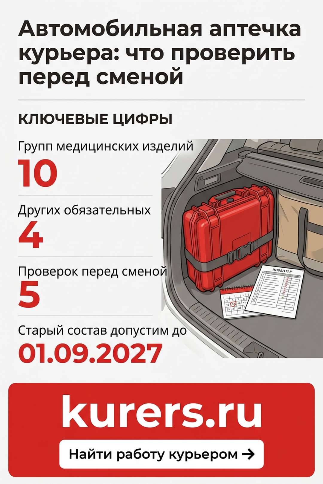 Как сверить состав, сроки годности, целостность упаковок и размещение автомобильной аптечки. автомобильная аптечка курьера