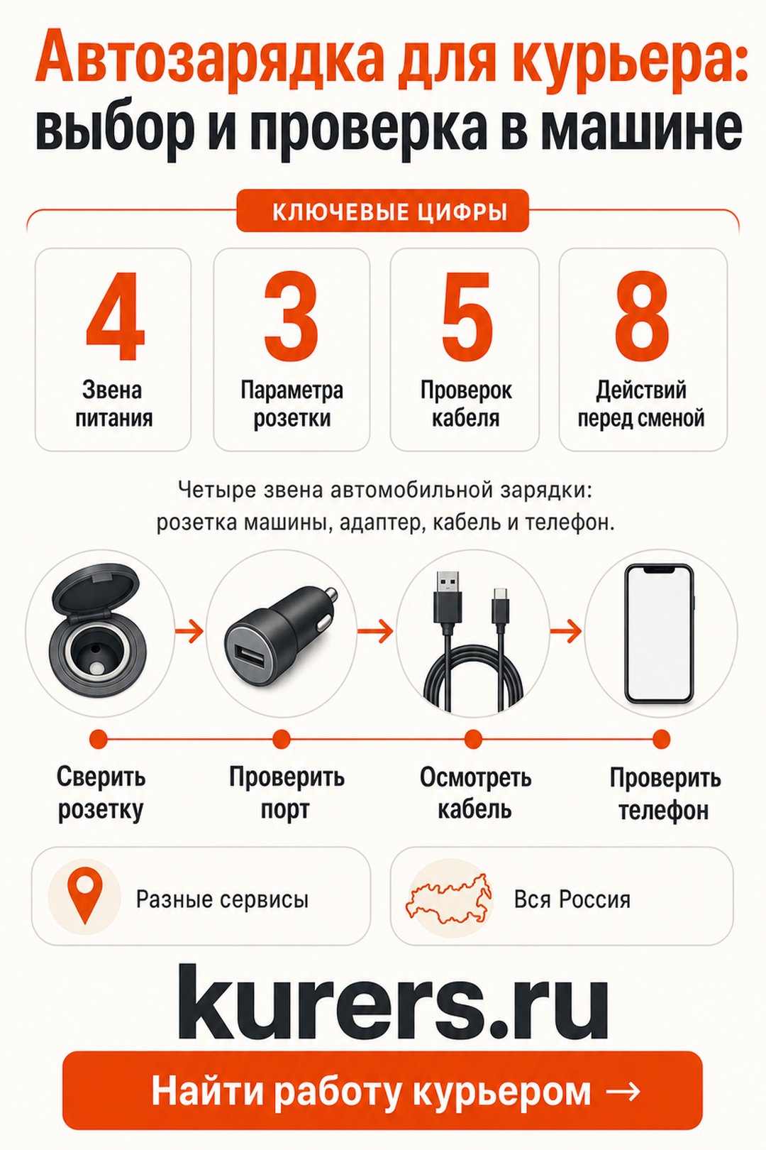 автозарядка для курьера