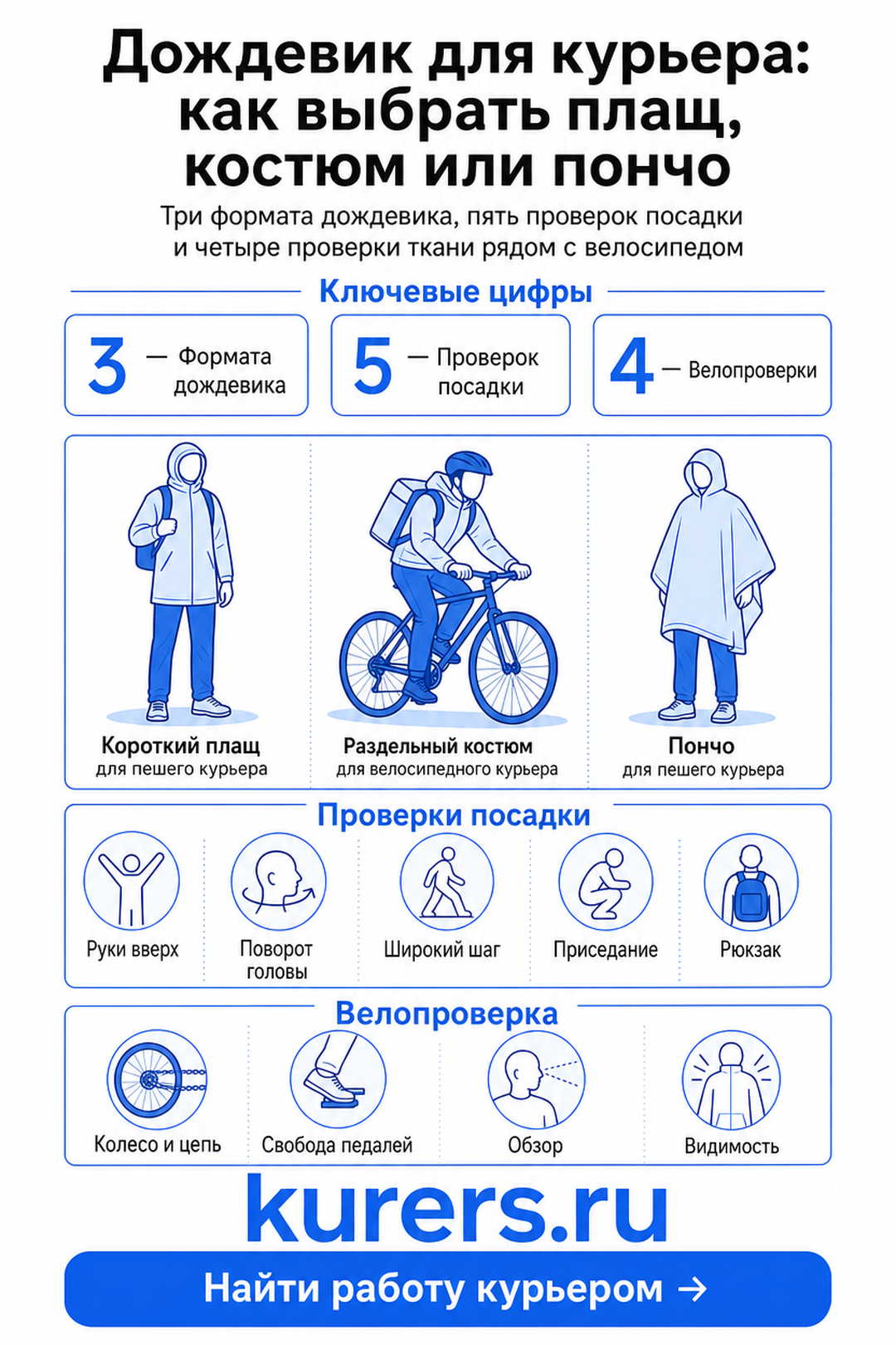 Три формата дождевика, пять проверок посадки и четыре проверки ткани рядом с велосипедом дождевик для курьера