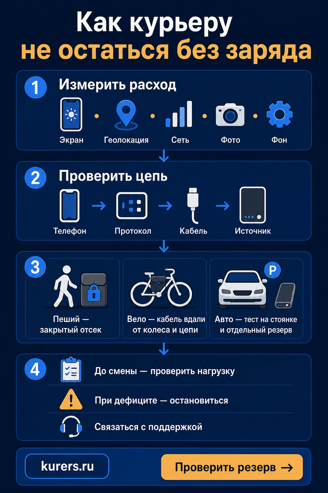 как курьеру не остаться без заряда на смене