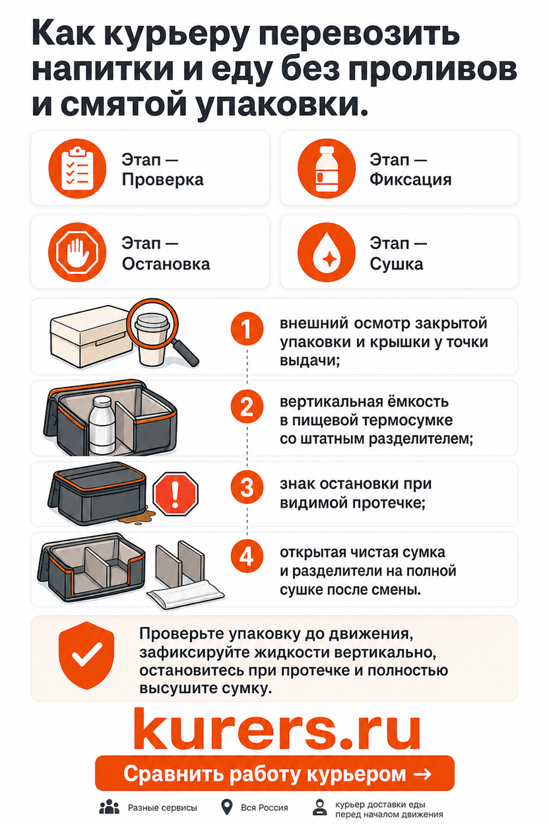 Путь заказа: проверка упаковки, разделение и фиксация, реакция на протечку, очистка и полная сушка сумки. как курьеру перевозить напитки и еду без проливов