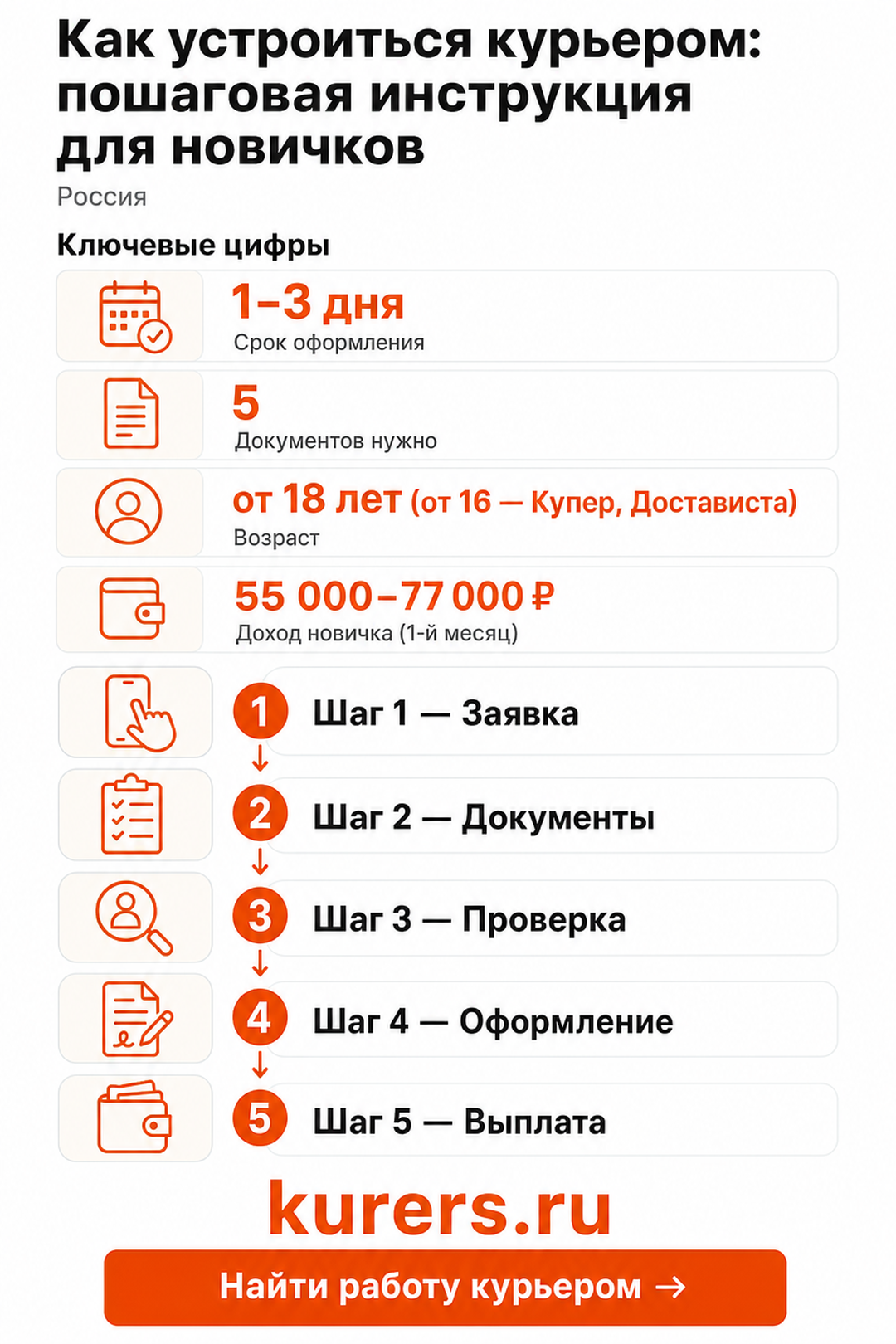 как устроиться курьером
