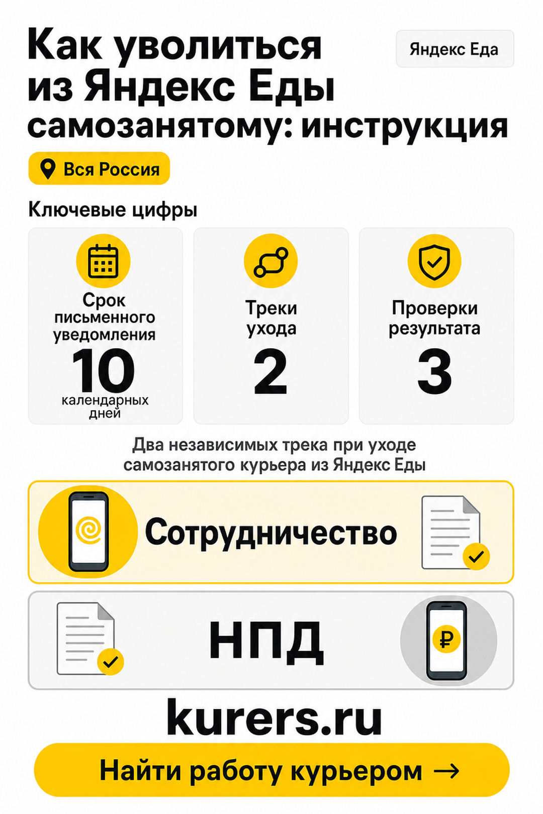 как уволиться из Яндекс Еды самозанятому