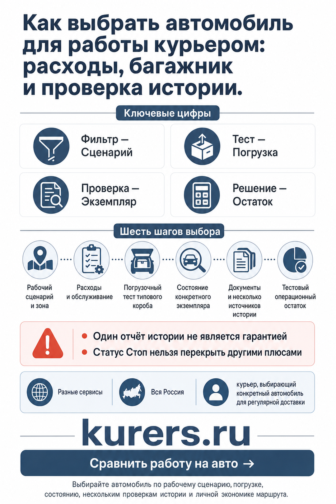 как выбрать автомобиль для работы курьером