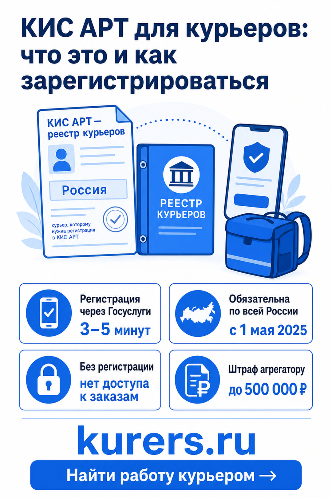 КИС АРТ: обязательная регистрация курьера через Госуслуги в 2026 году кис арт курьер