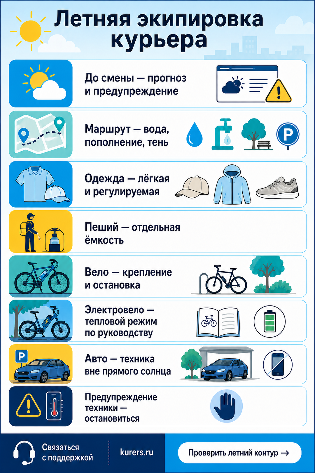 Летний контур курьера: прогноз, вода и тень, регулируемая одежда, защита техники по инструкции и условия остановки. летняя экипировка курьера