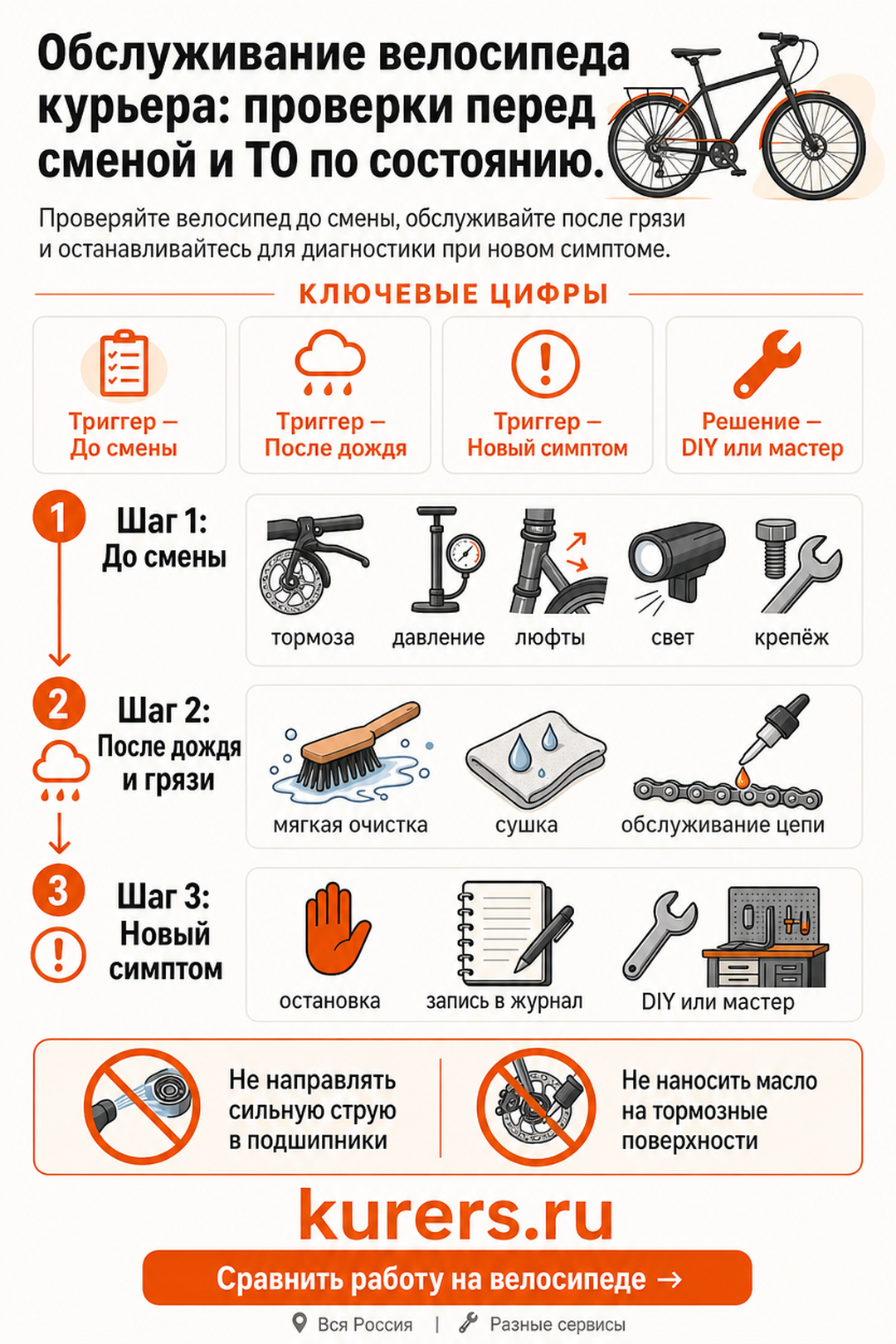 Проверка велосипеда до старта, после мокрой смены и при новом симптоме. обслуживание велосипеда курьера перед сменой