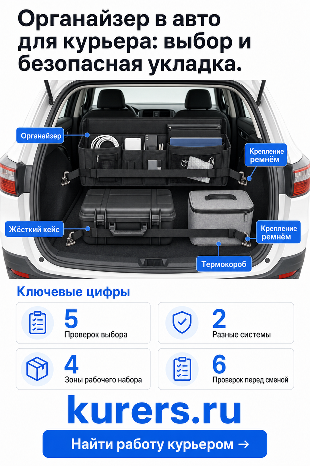 Пять проверок автомобильного органайзера: размер, разделение, низкая укладка, крепление и доступ. органайзер в авто для курьера