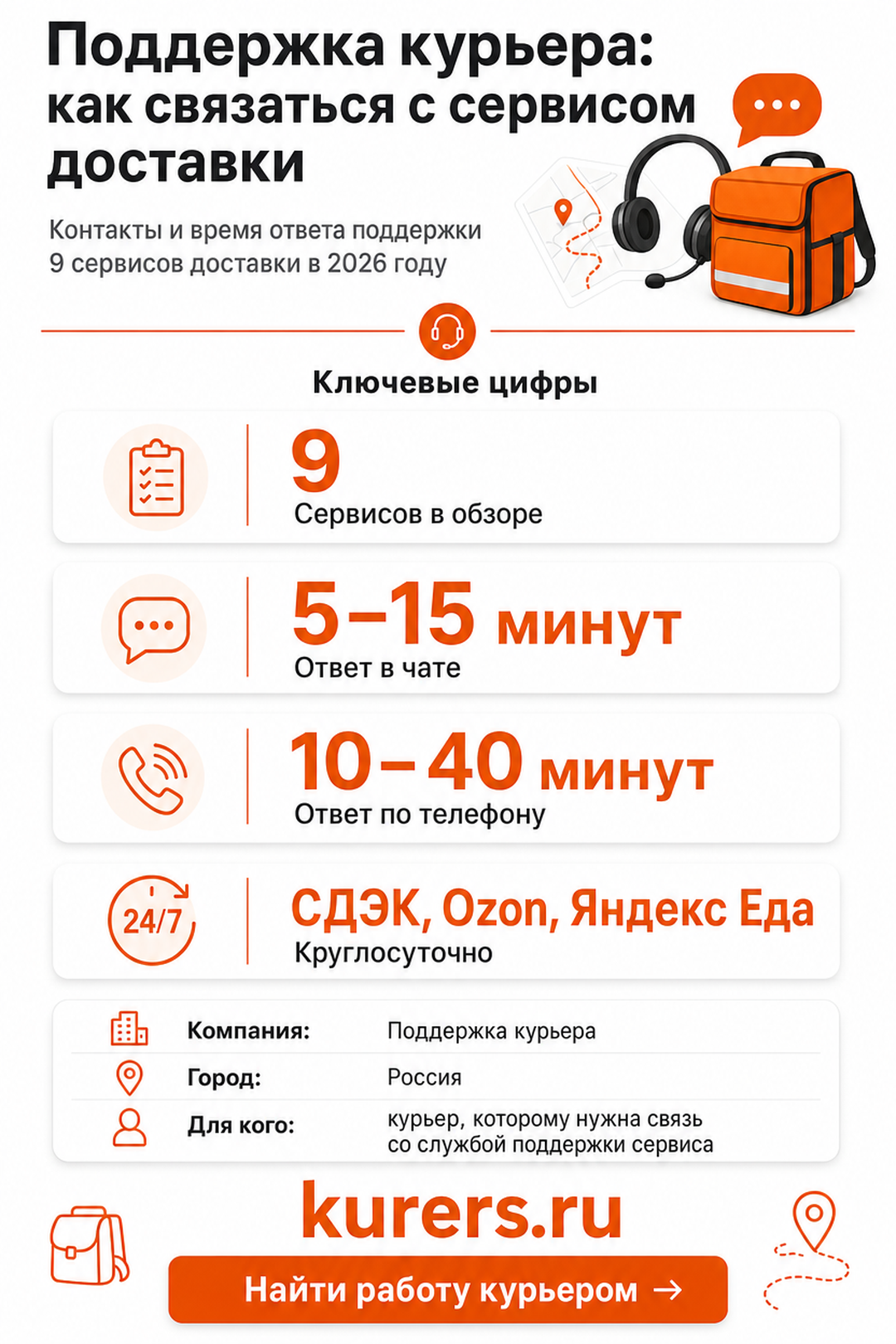 поддержка курьеров