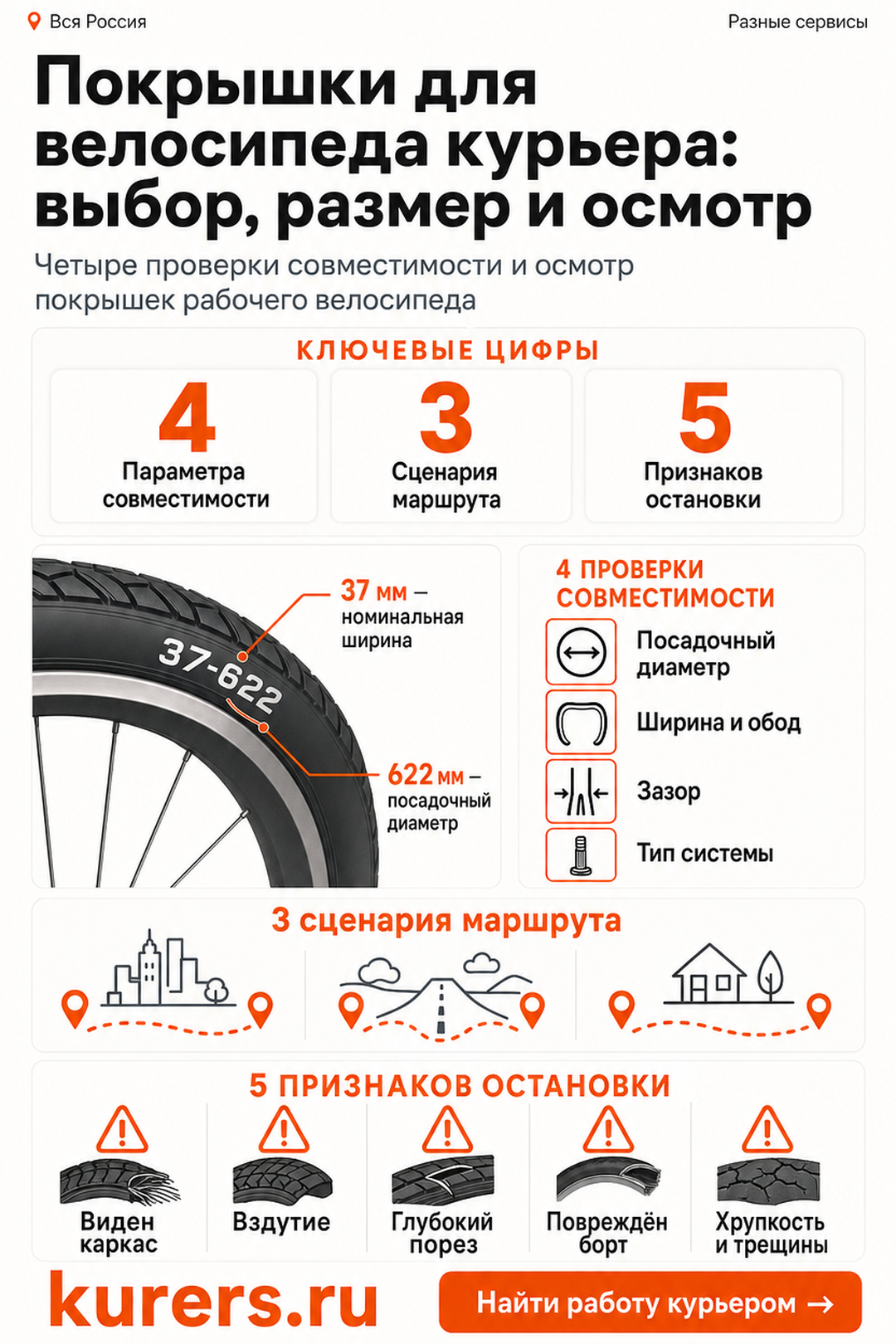 покрышки для велосипеда курьера