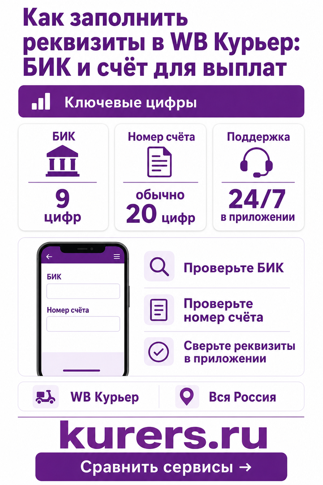 Как сверить БИК и номер банковского счёта в реквизитах WB Курьер как заполнить реквизиты в WB Курьер