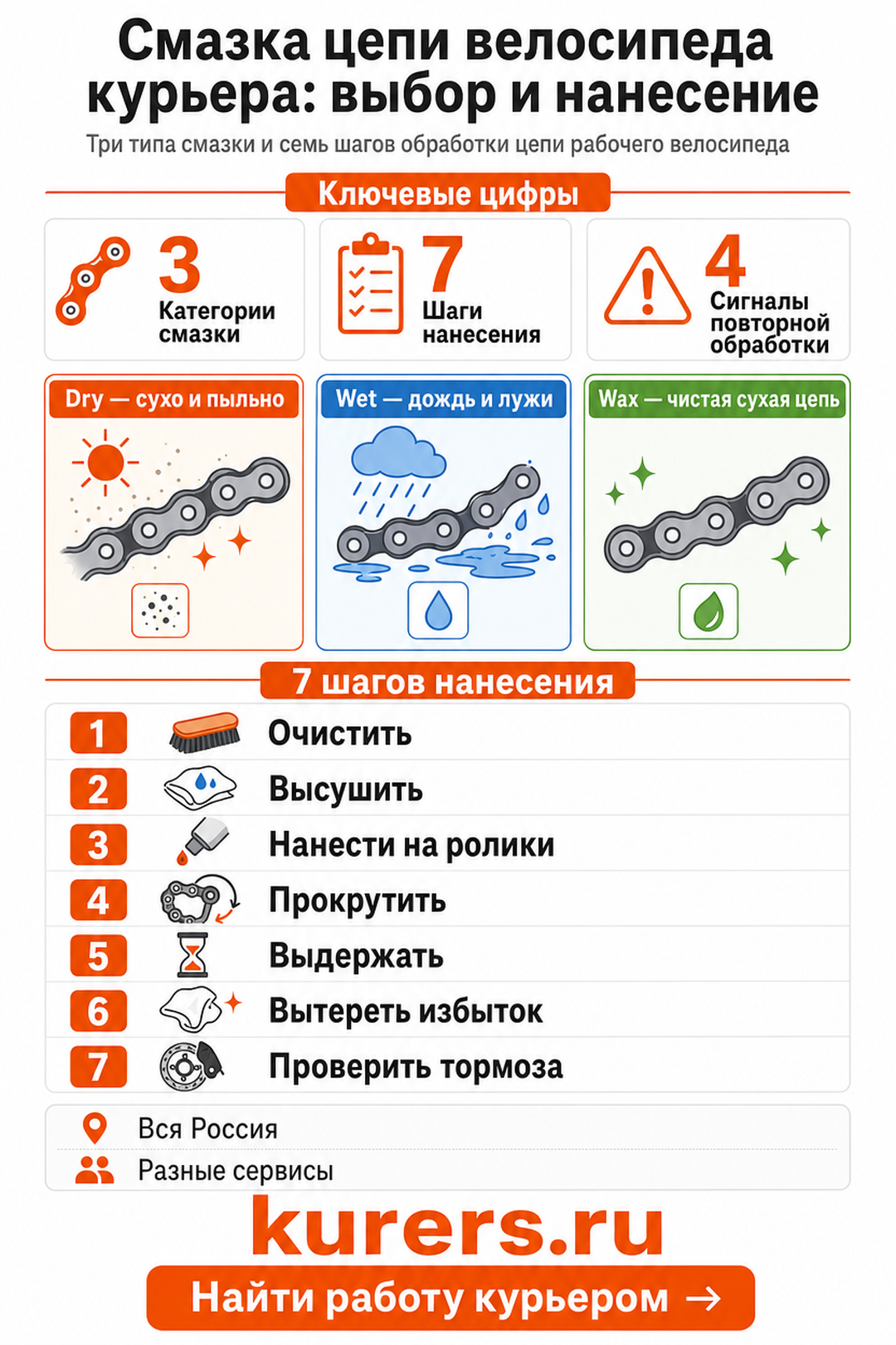 смазка цепи велосипеда курьера