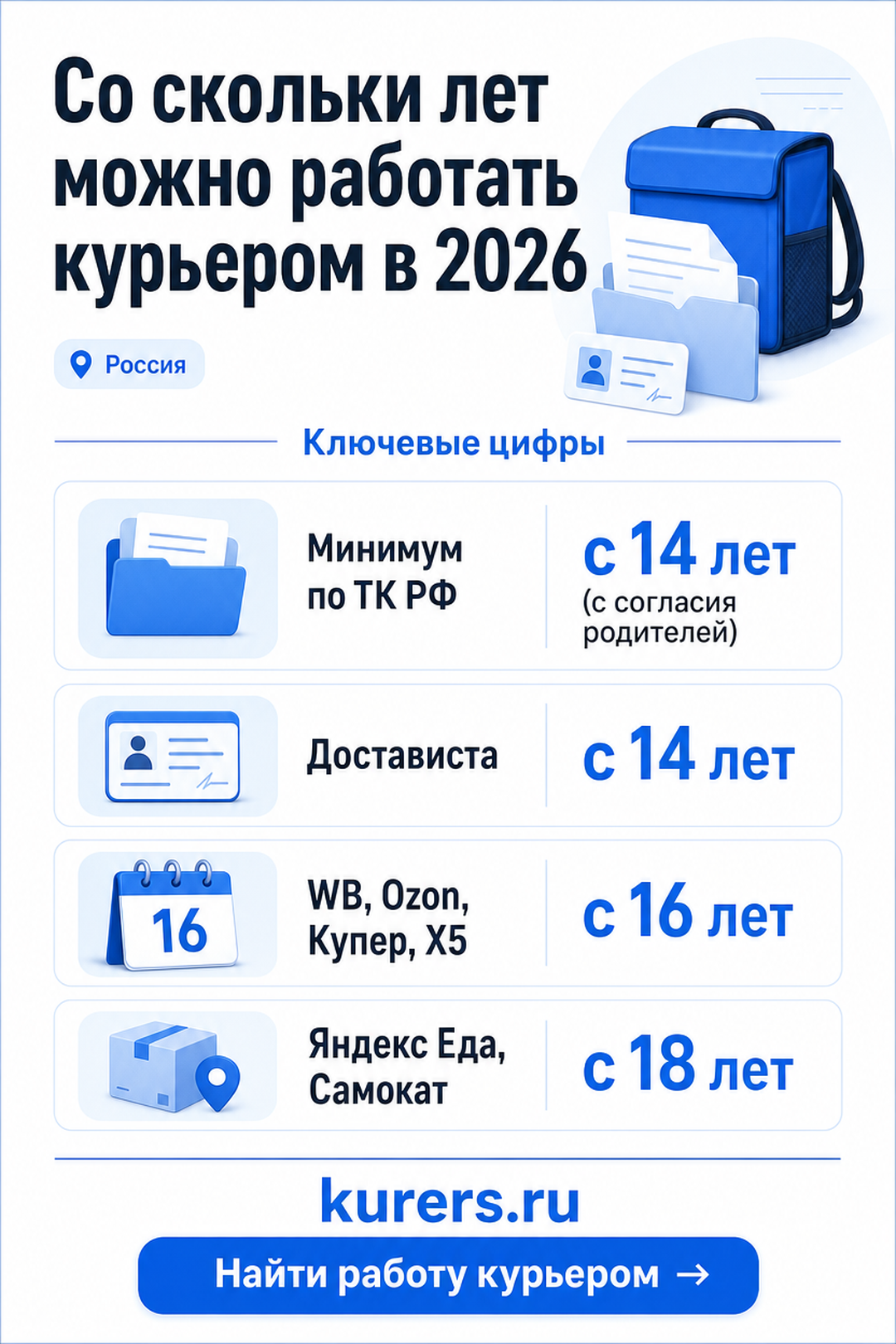 Минимальный возраст курьера по ТК РФ и сервисам доставки в 2026 году со скольки лет курьером