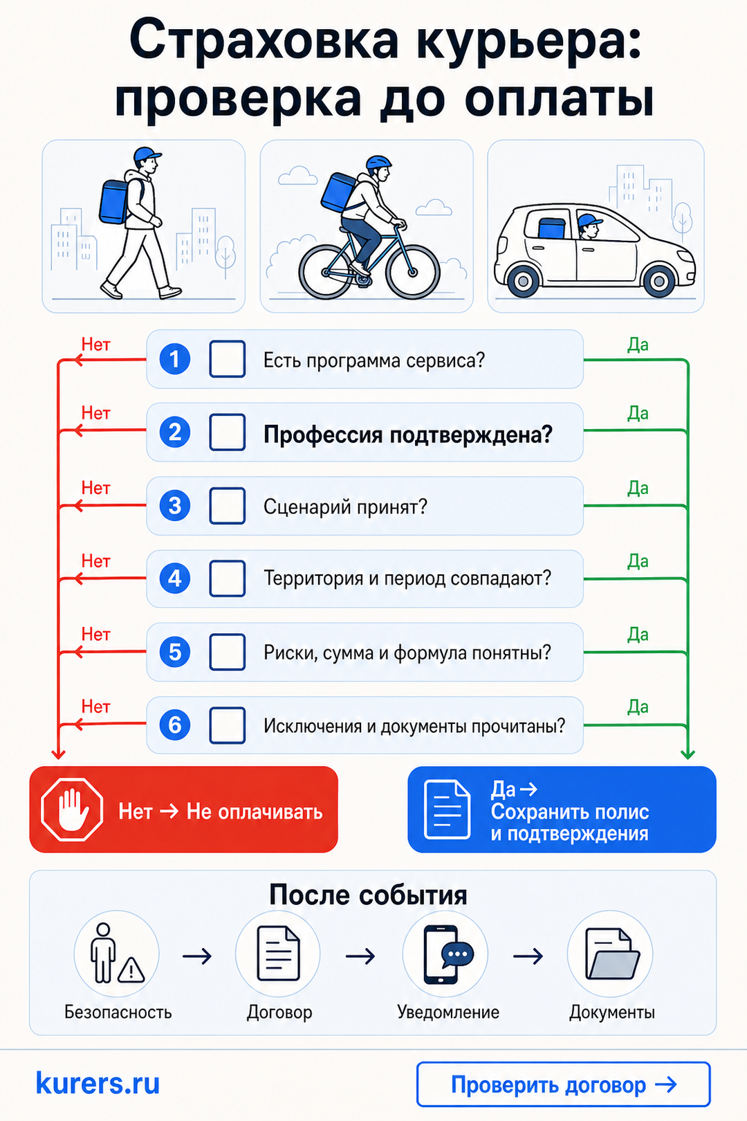 Страховка для курьера от несчастного случая: профессия, риски и исключения