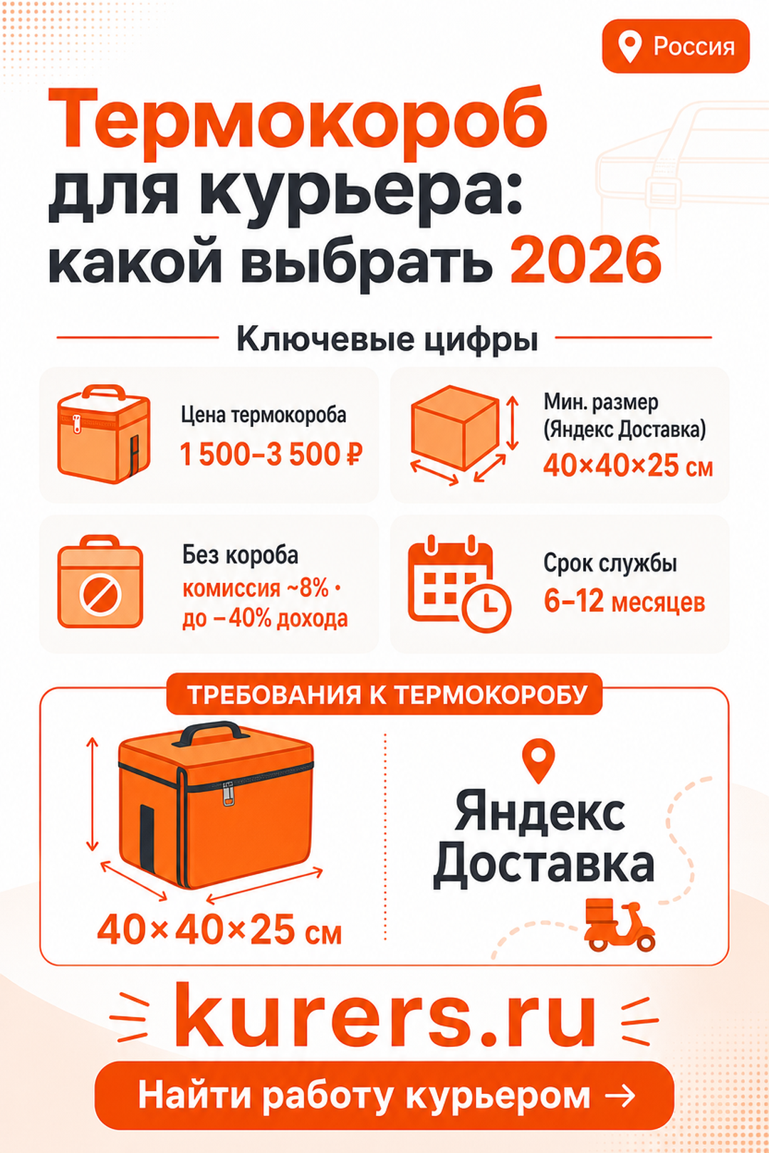 Цена, размеры, требования и срок службы термокороба курьера в 2026 году термокороб для курьера