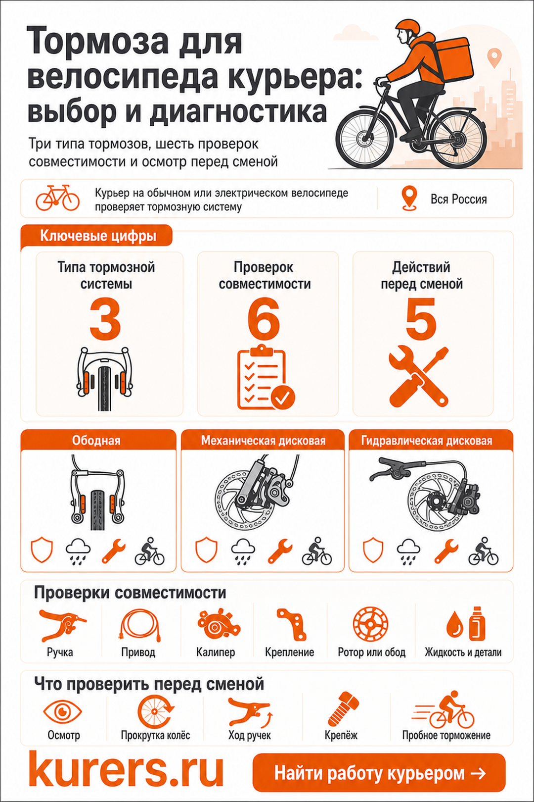 тормоза для велосипеда курьера