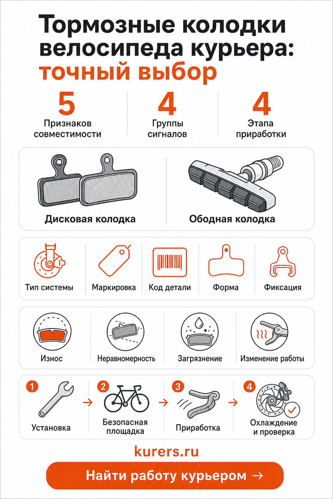 Пять признаков совместимости, четыре сигнала замены и порядок приработки колодок тормозные колодки для велосипеда курьера