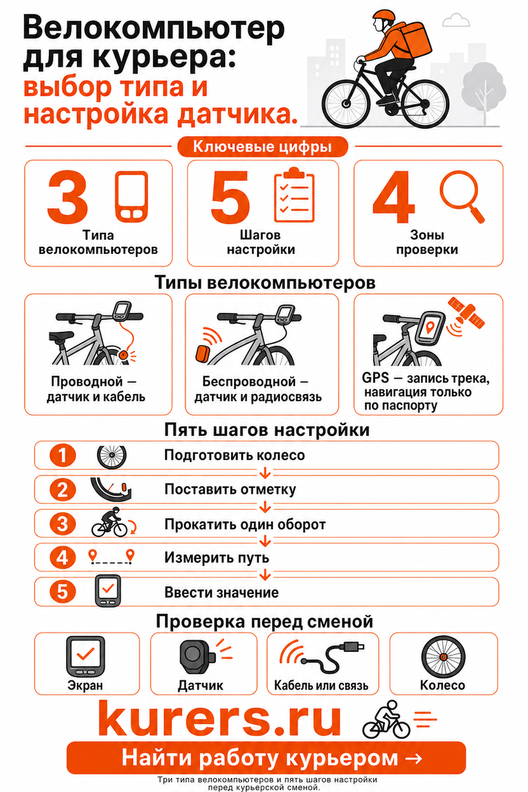 велокомпьютер для курьера