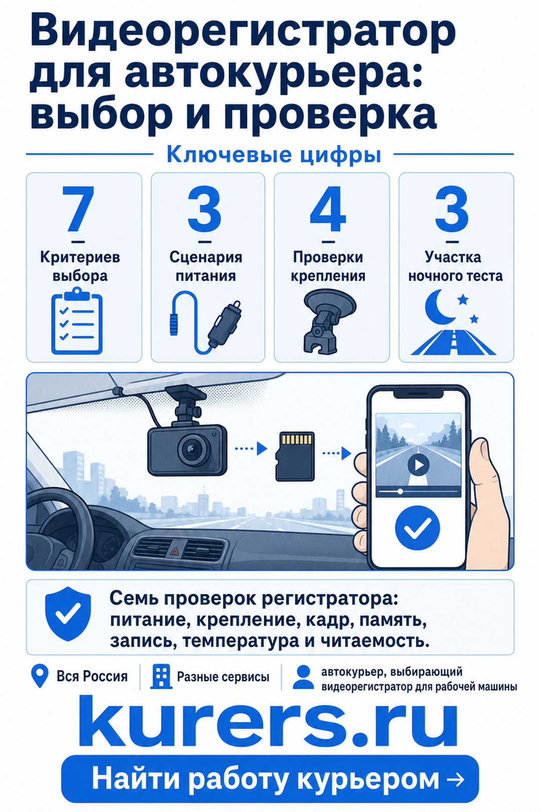 Семь проверок регистратора: питание, крепление, кадр, память, запись, температура и читаемость. видеорегистратор для автокурьера