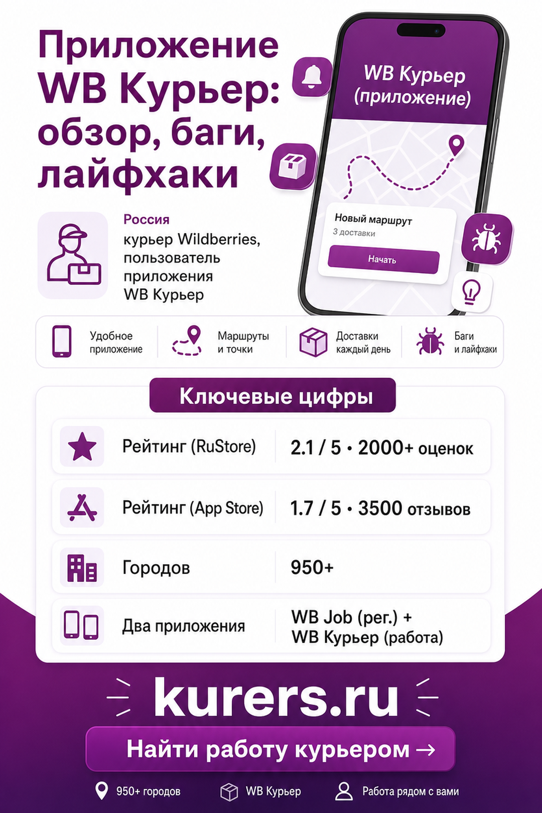 Обзор приложения WB Курьер: рейтинг, частые баги и лайфхаки в 2026 году приложение wb курьер