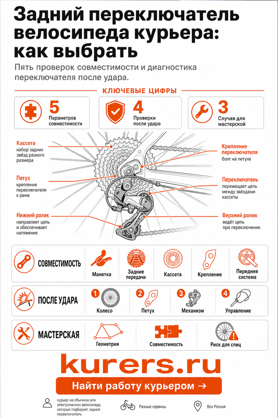 Пять проверок совместимости и диагностика переключателя после удара задний переключатель велосипеда курьера